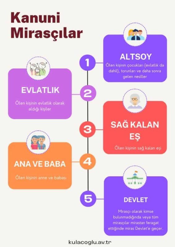 Türk Medeni Kanunu Kapsamında Yasal Mirasçılar